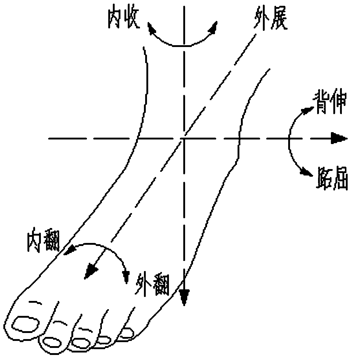 Novel ankle joint rehabilitation robot and control method thereof