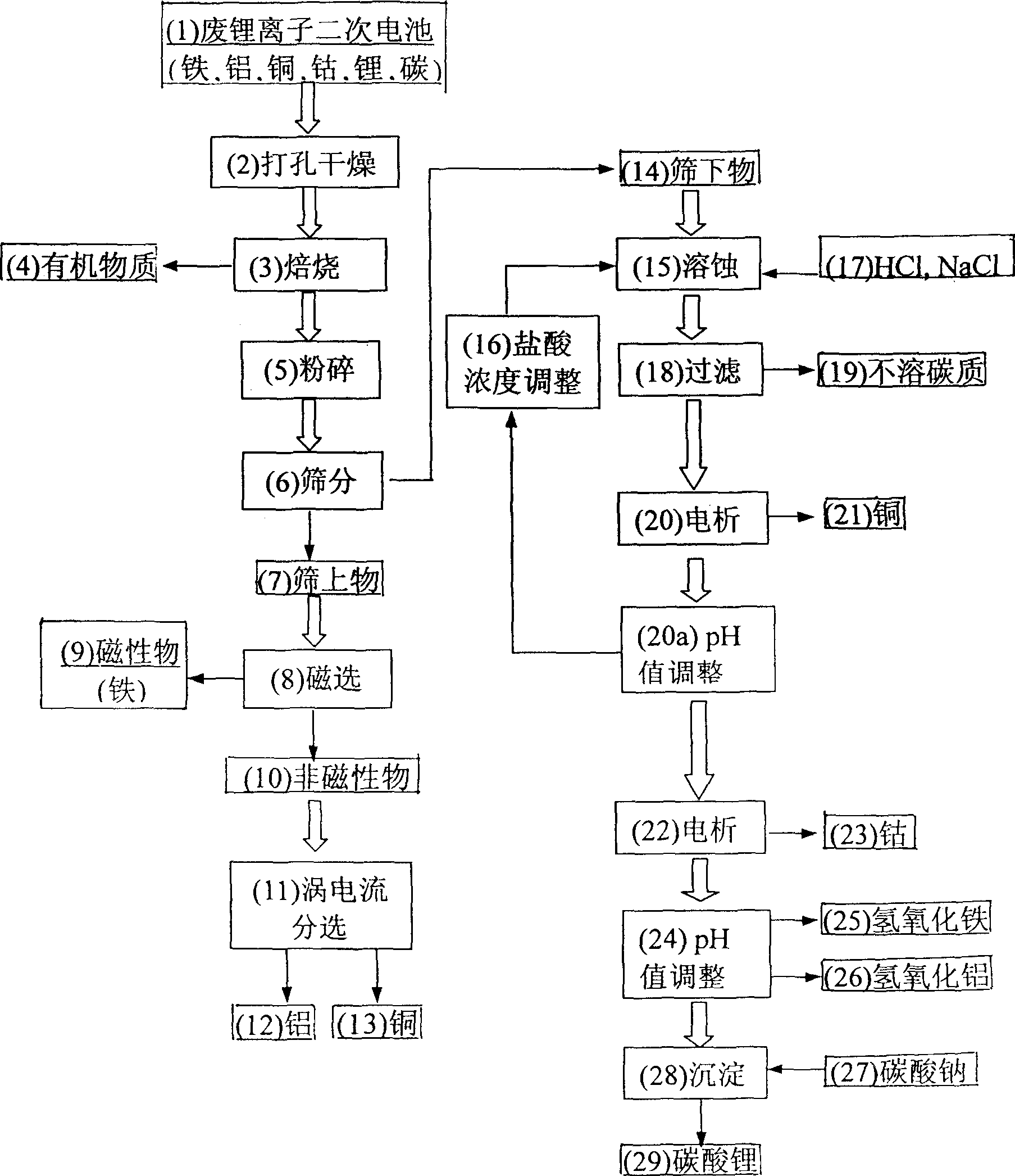 Method for recovering metal from used Li ion cell