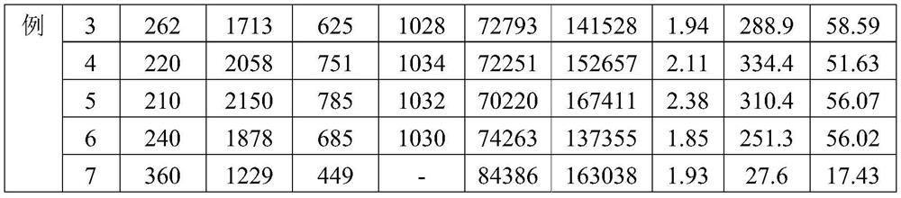 Vinyl chloride polymer and its preparation method