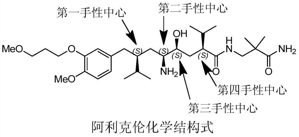 The preparation method of Aliklen