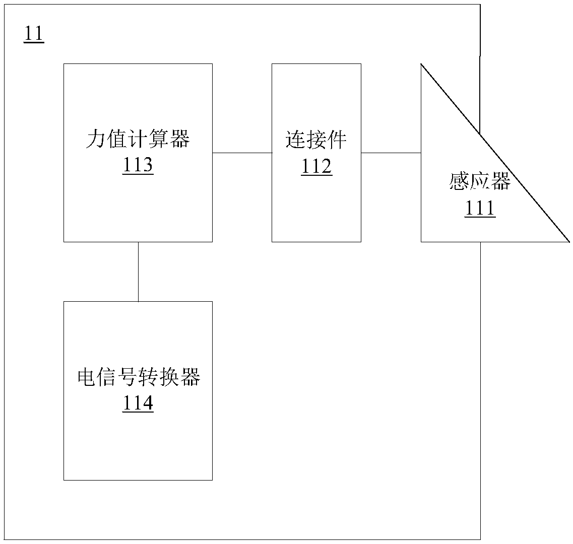 Wireless card, data analysis method/system, readable storage medium and server