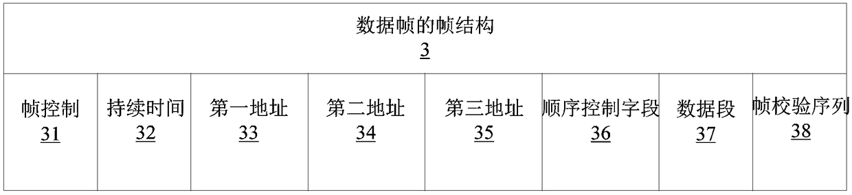 Wireless card, data analysis method/system, readable storage medium and server