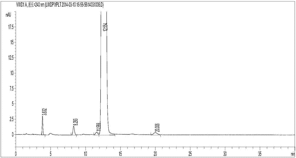 Clevidipine butyrate related substance detection method