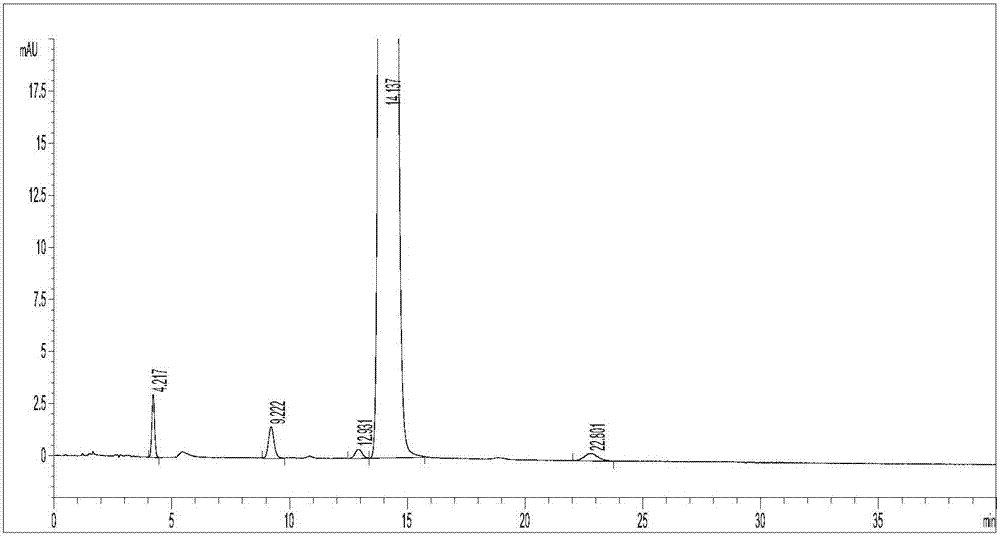 Clevidipine butyrate related substance detection method