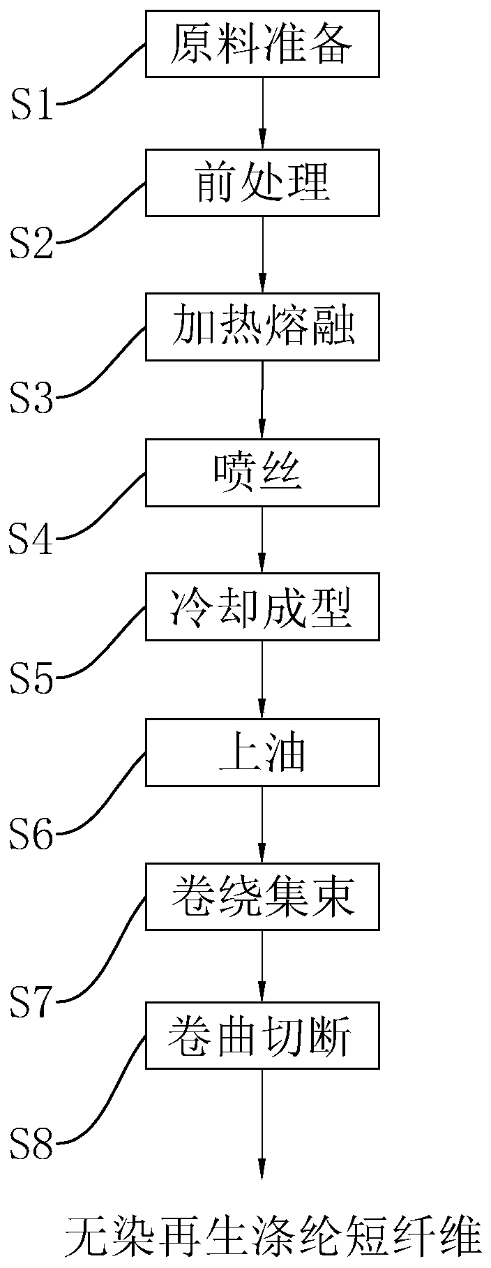 Non-dyed regenerated polyester staple fiber preparation process