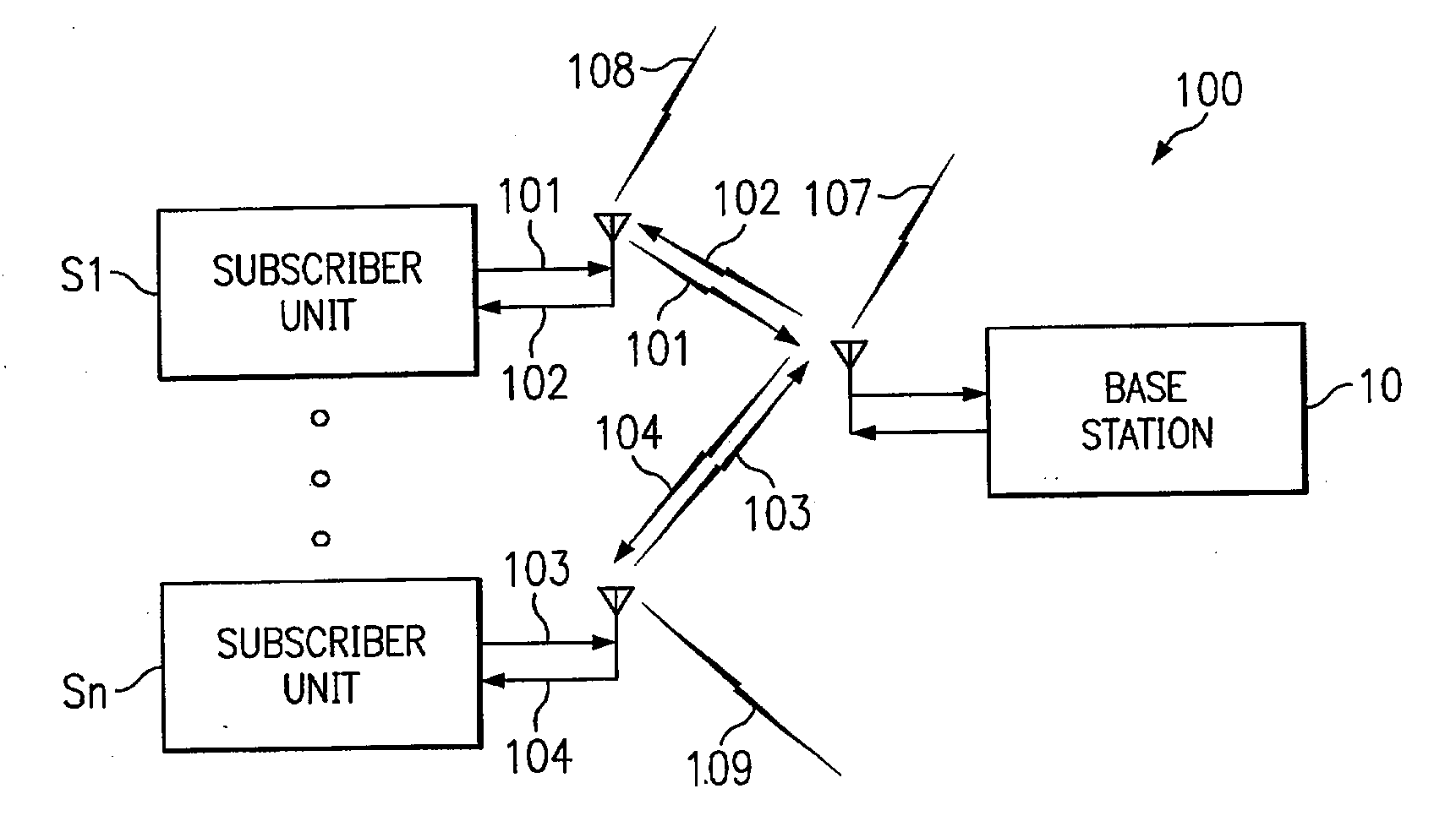 Spectrum Allocation System and Method for Multi-Band Wireless RF Data Communications