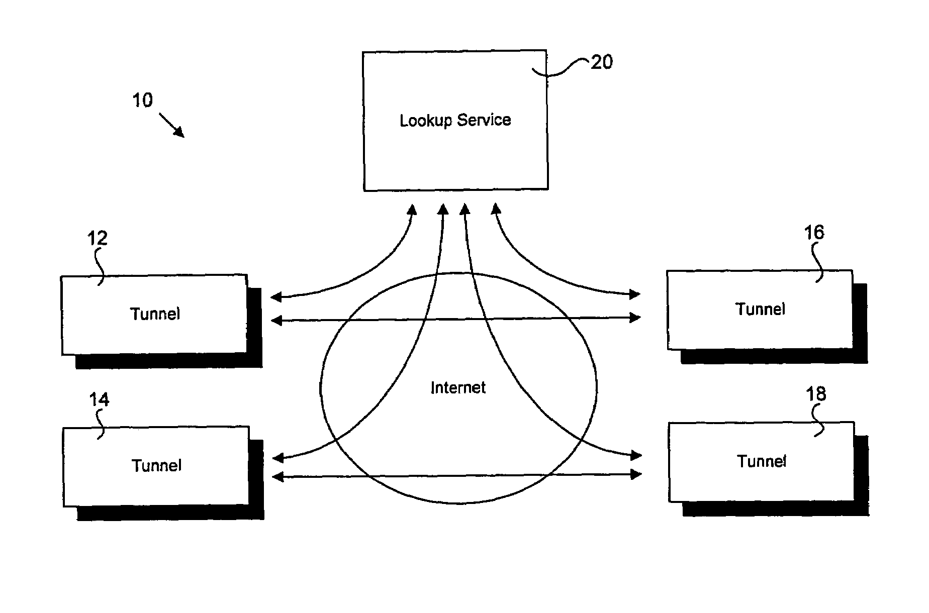 Method for dynamic selection for secure and firewall friendly communication protocols between multiple distributed modules