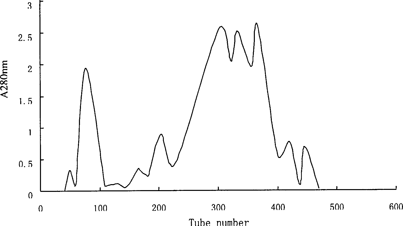 Long-noded pit viper dissolving fiber protein No.4 gene and use thereof