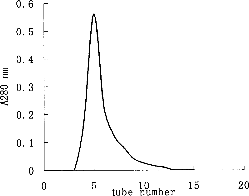 Long-noded pit viper dissolving fiber protein No.4 gene and use thereof