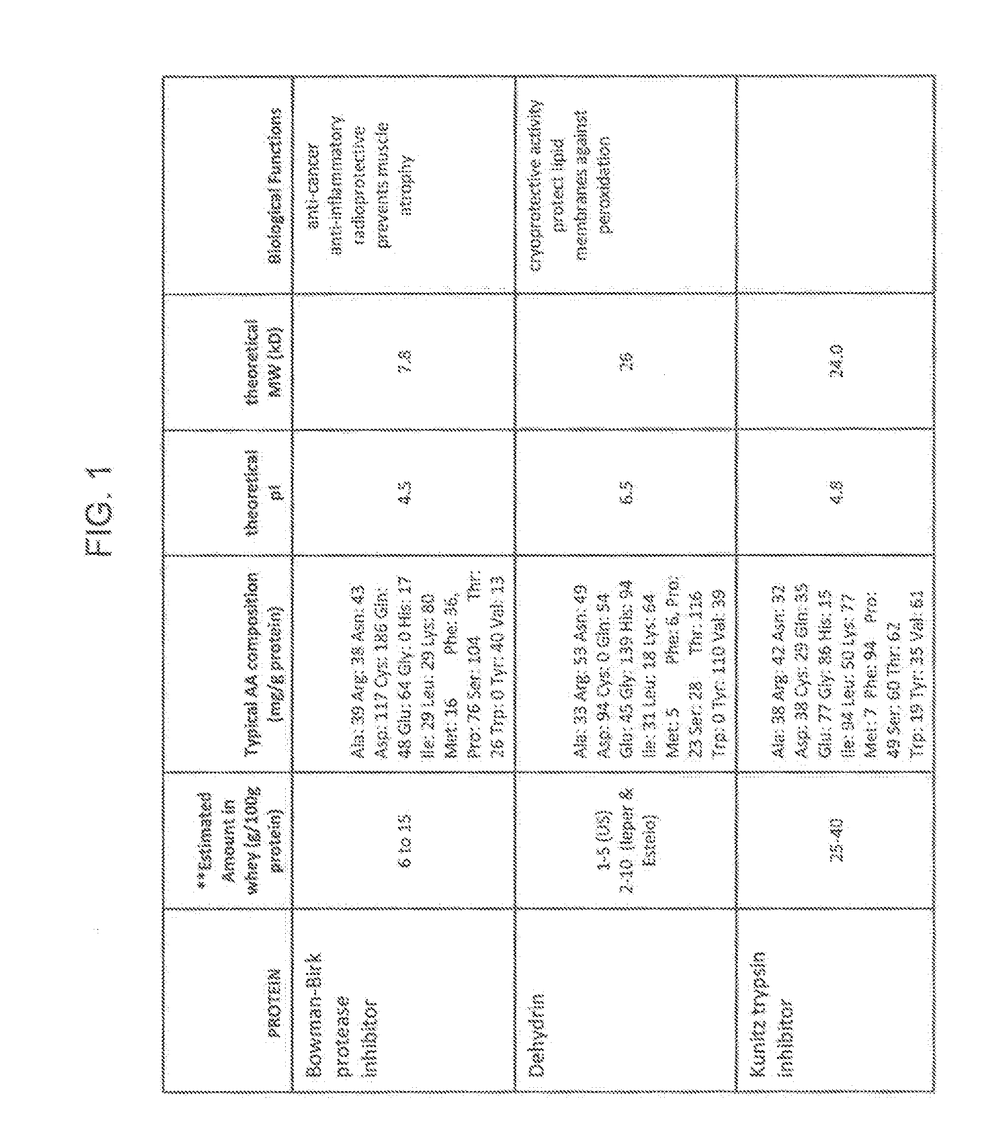 Baked food compositions comprising soy whey proteins that have been isolated from processing streams