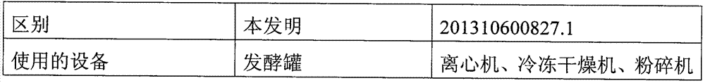 Method for producing biodiesel by microalgae fermentation