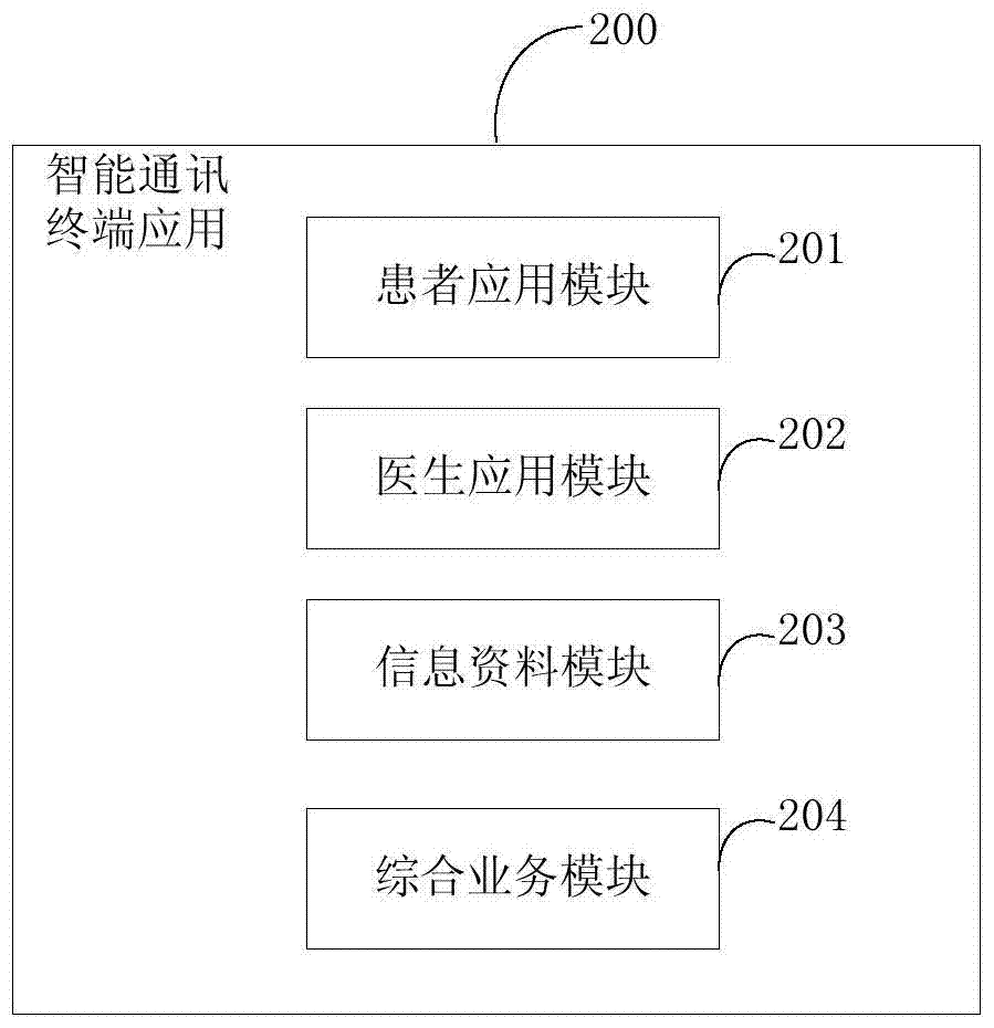 A medical health computer cloud service system