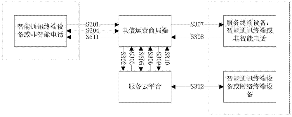 A medical health computer cloud service system