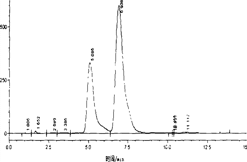 Preparation method for fast separating flavonoid glycosides from oil-tea-cakes with medium pressure column