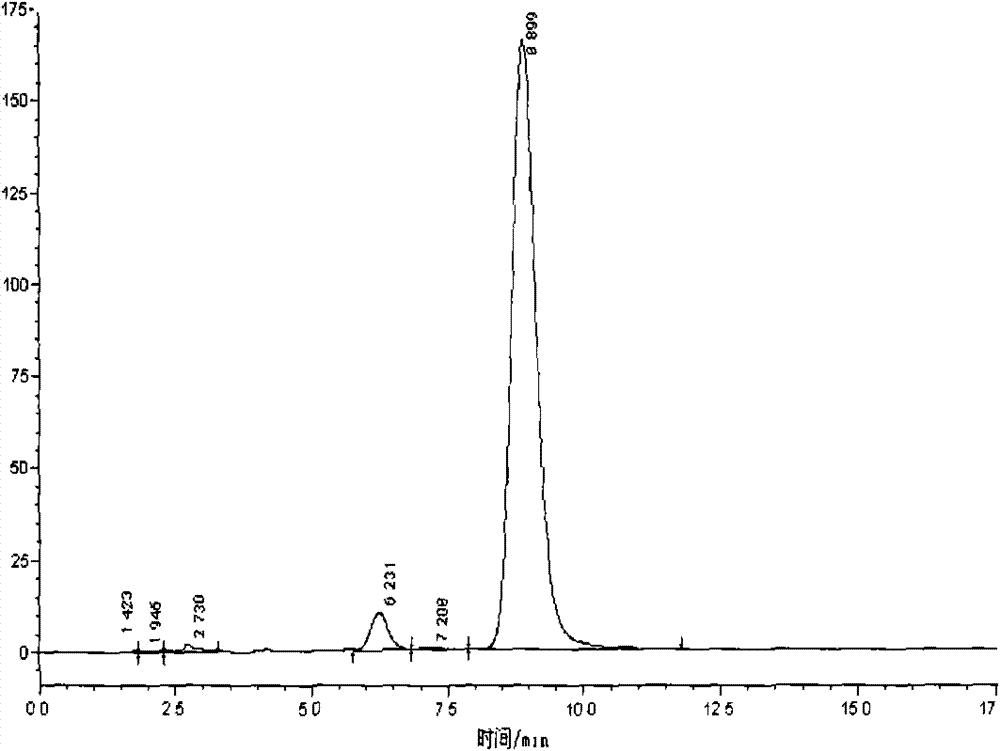 Preparation method for fast separating flavonoid glycosides from oil-tea-cakes with medium pressure column