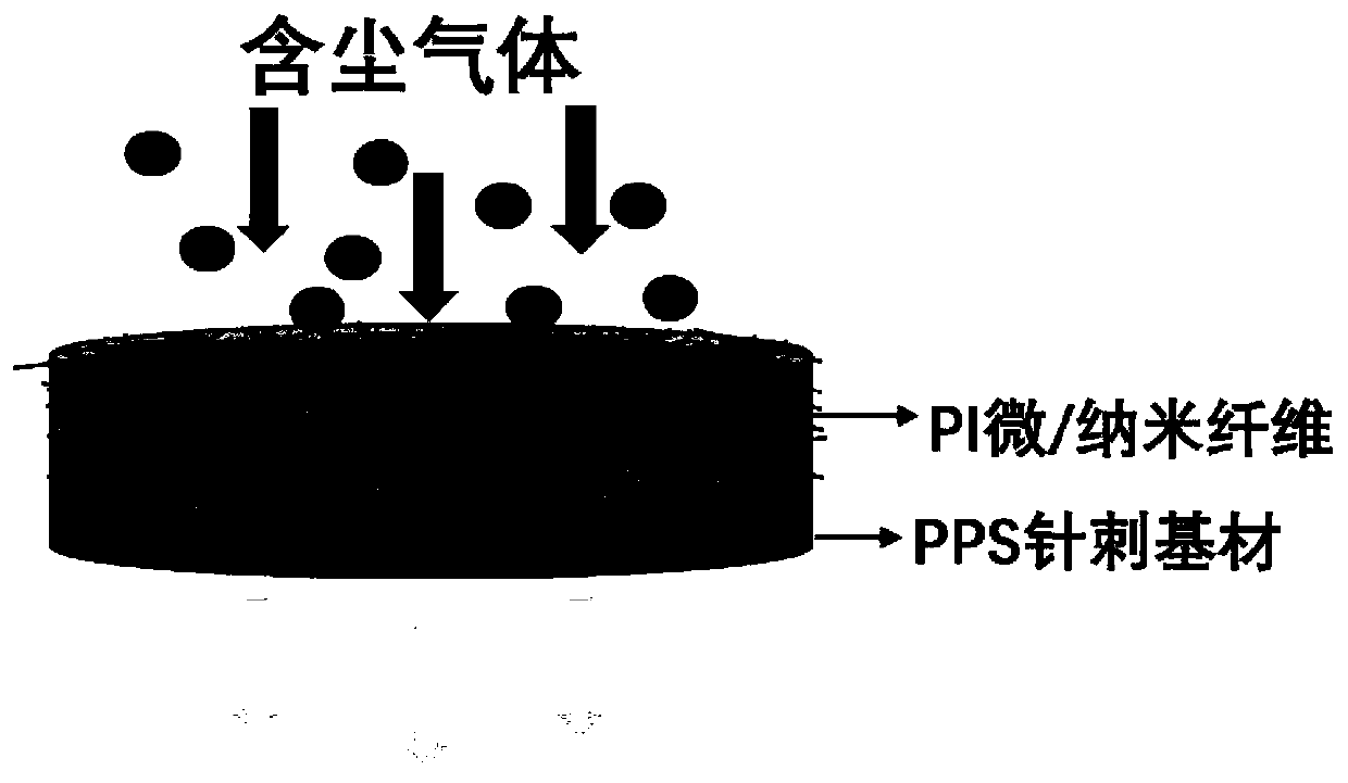 Preparation method of micro/nano fiber aerogel composite filter material