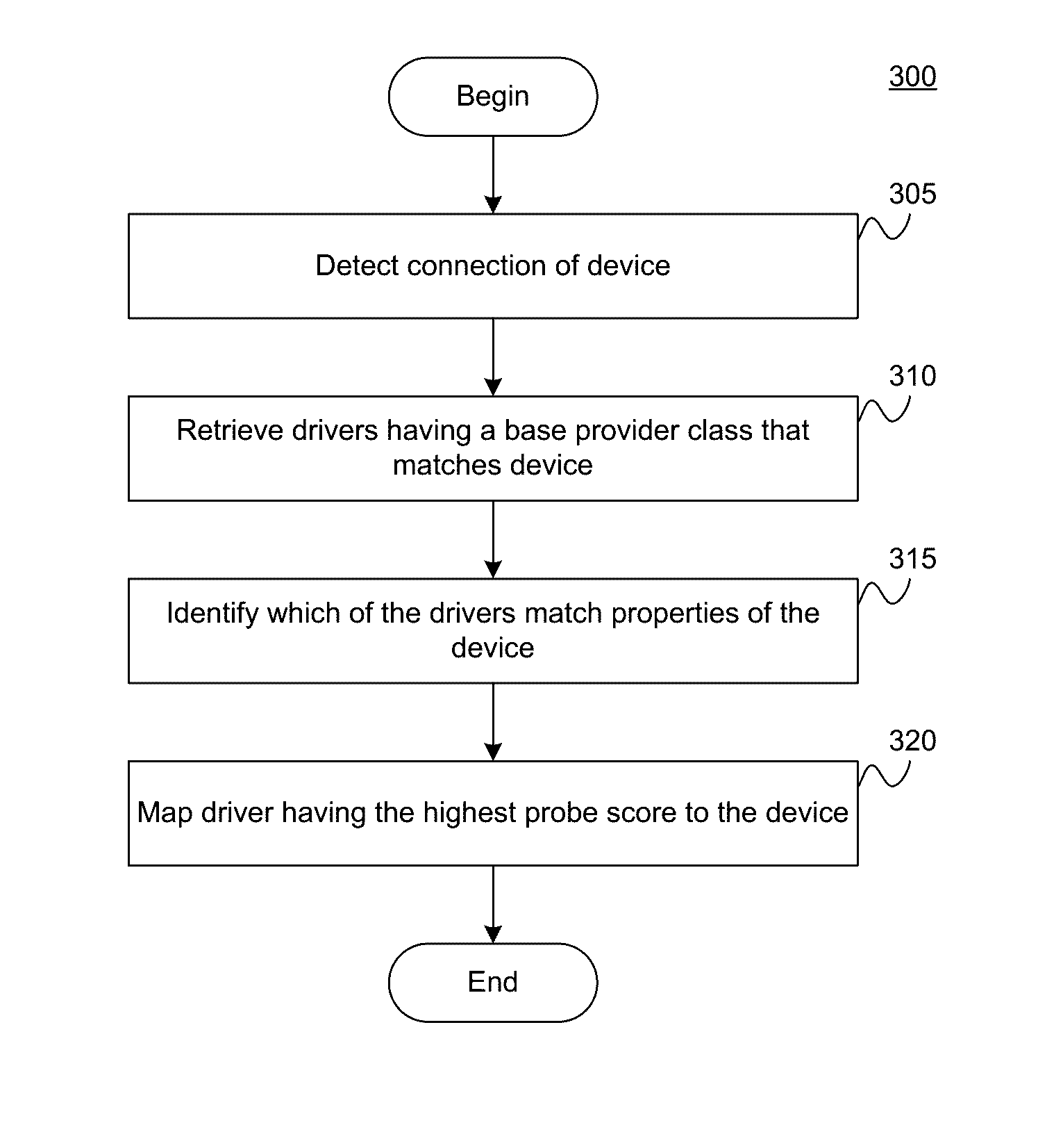 Policy-driven device control in operating systems