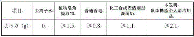 Rhamnolipid-containing personal cleaning product and preparing method thereof