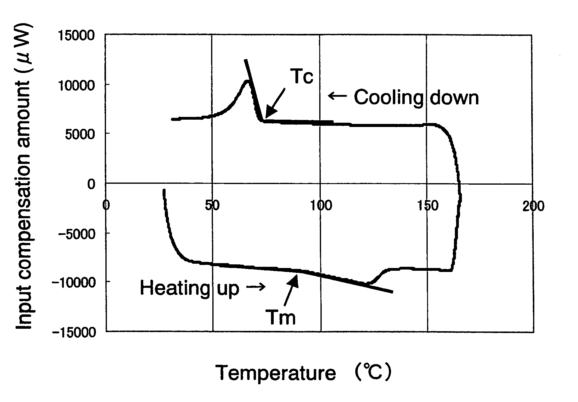 Hollow fiber membrane and method of producing the same