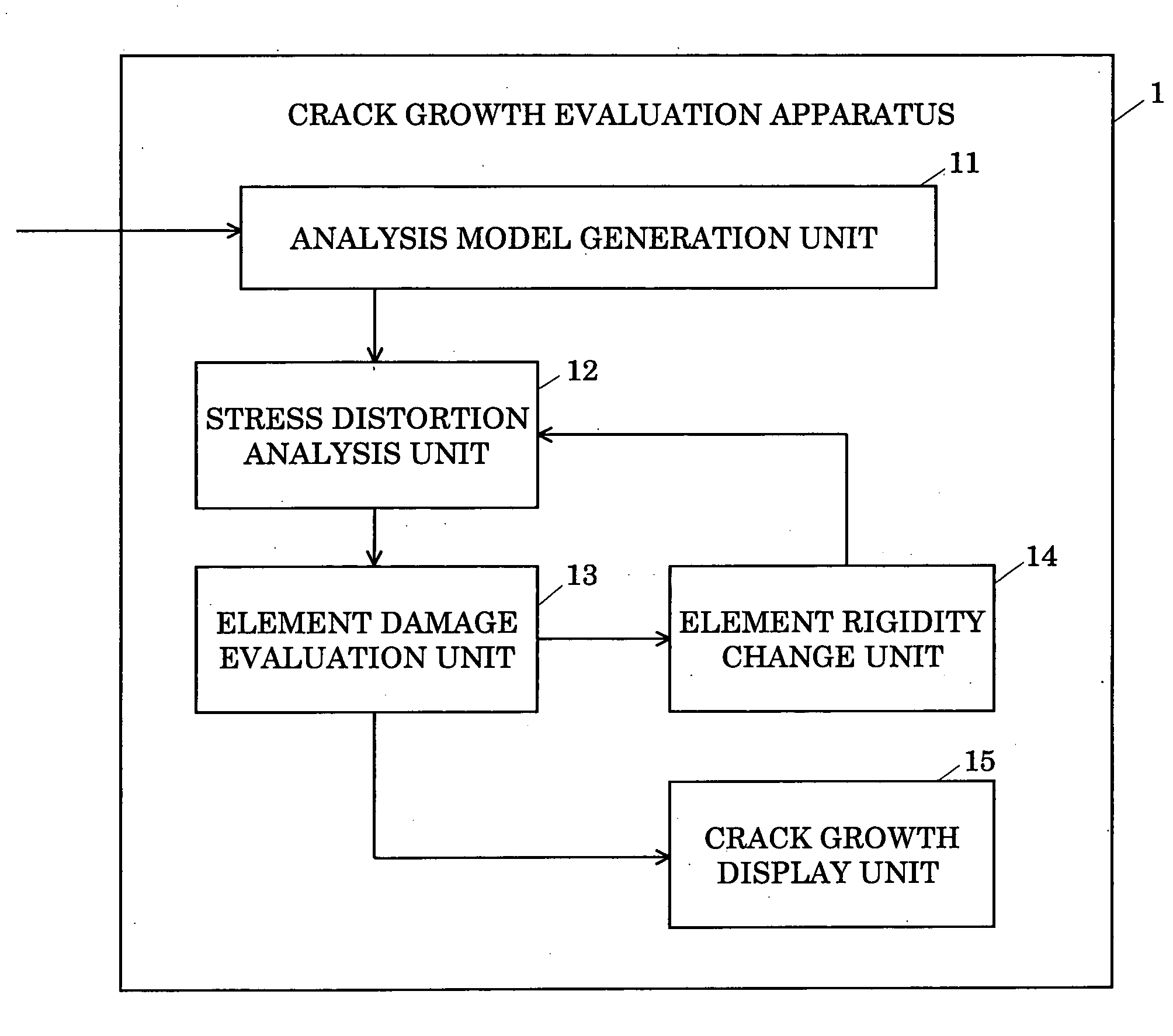 Crack growth evaluation apparatus, crack growth evaluation method, and recording medium recording crack growth evaluation program