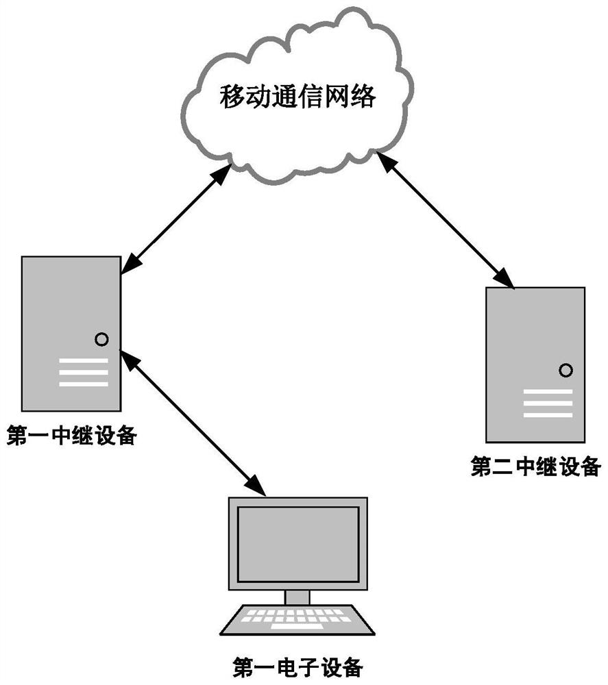 Communication control method and related products