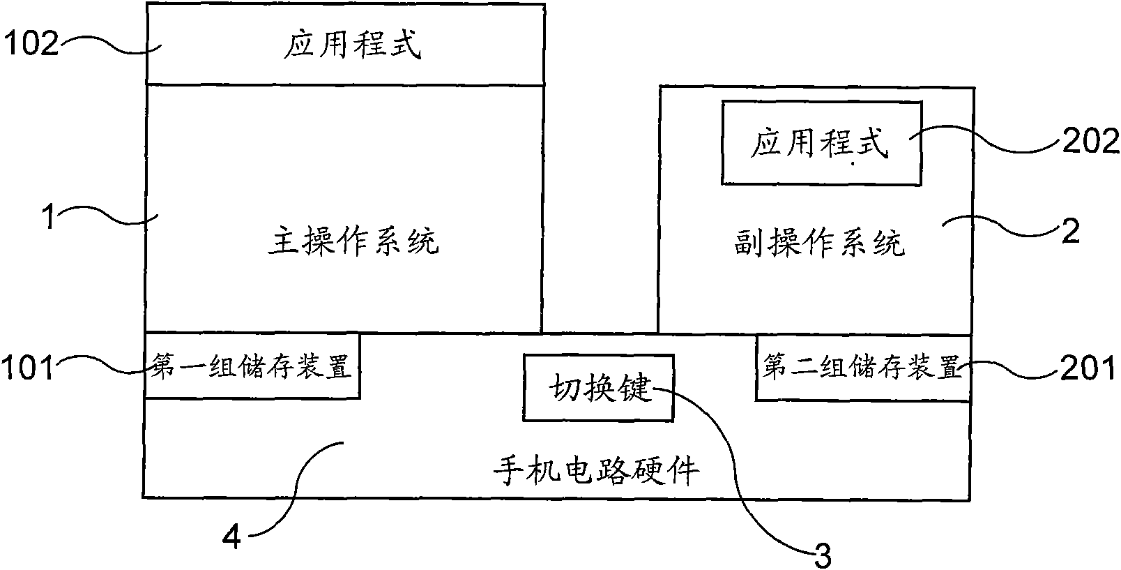 High-safety two-operating system mobile phone capable of resisting hackers and being used for Internet banking