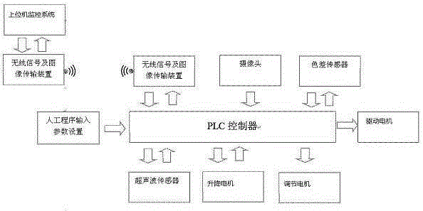 Unmanned automatic marking apparatus adopting remote control for highway and control method of unmanned automatic marking apparatus