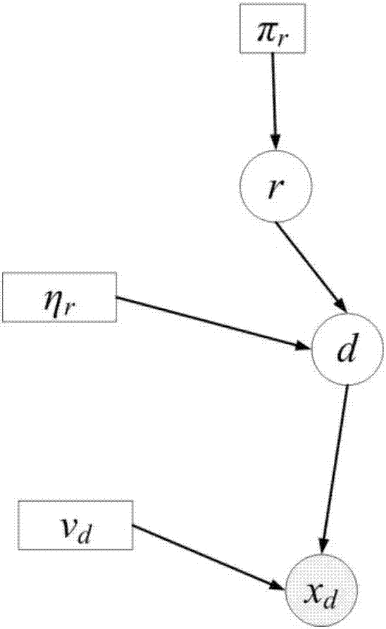 Multi-source heterogeneous flight accident track data fusion method