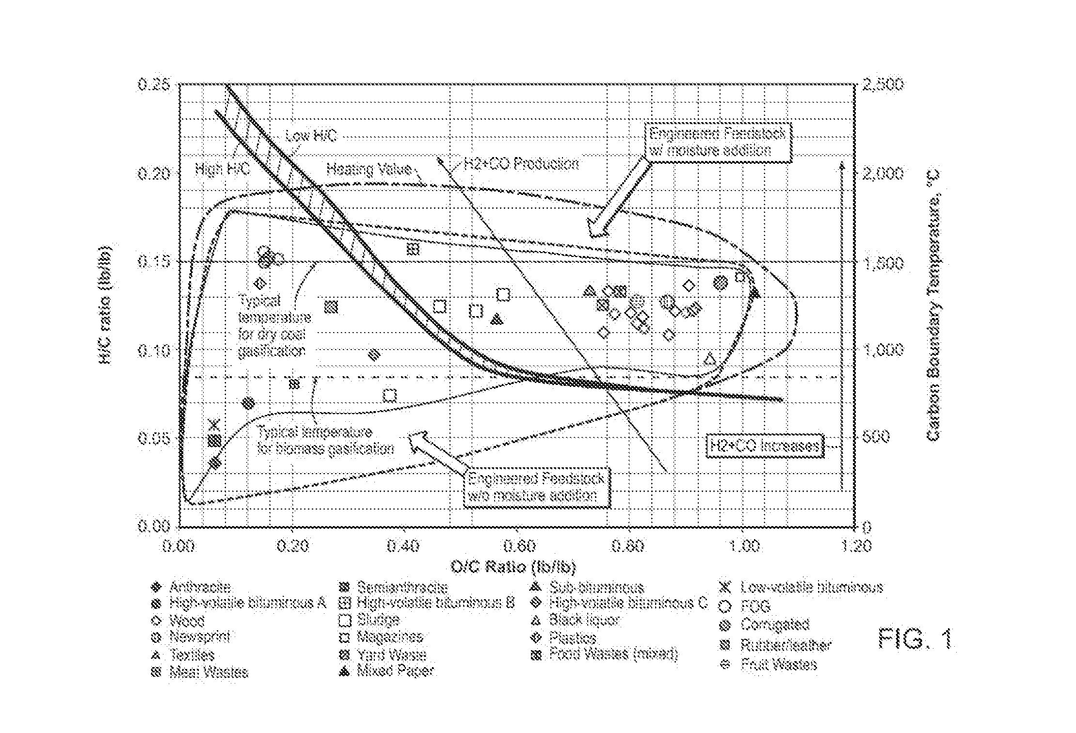 Engineered fuel feed stock