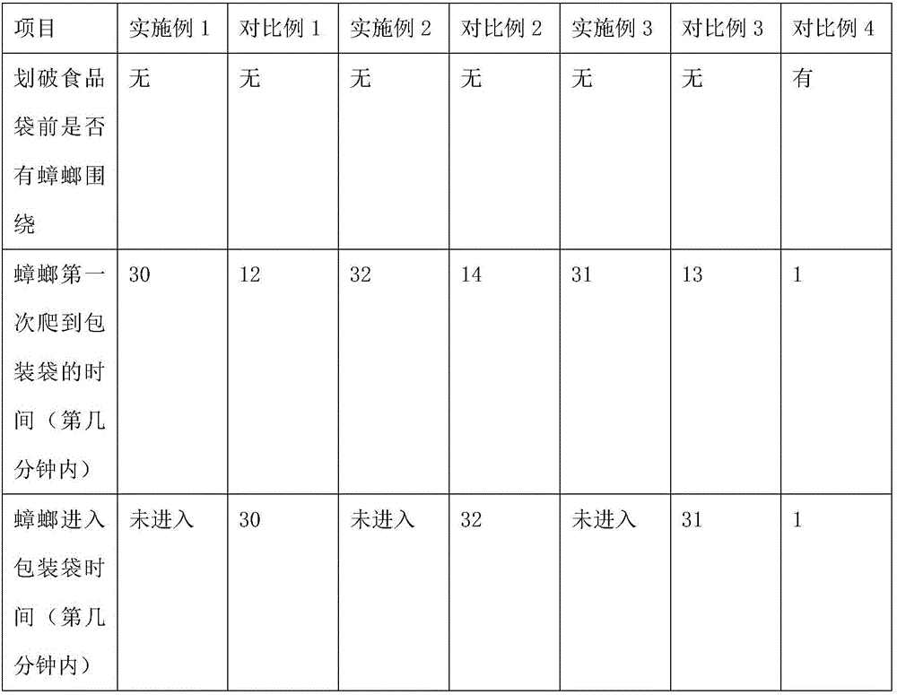 Food packaging bag and processing method thereof