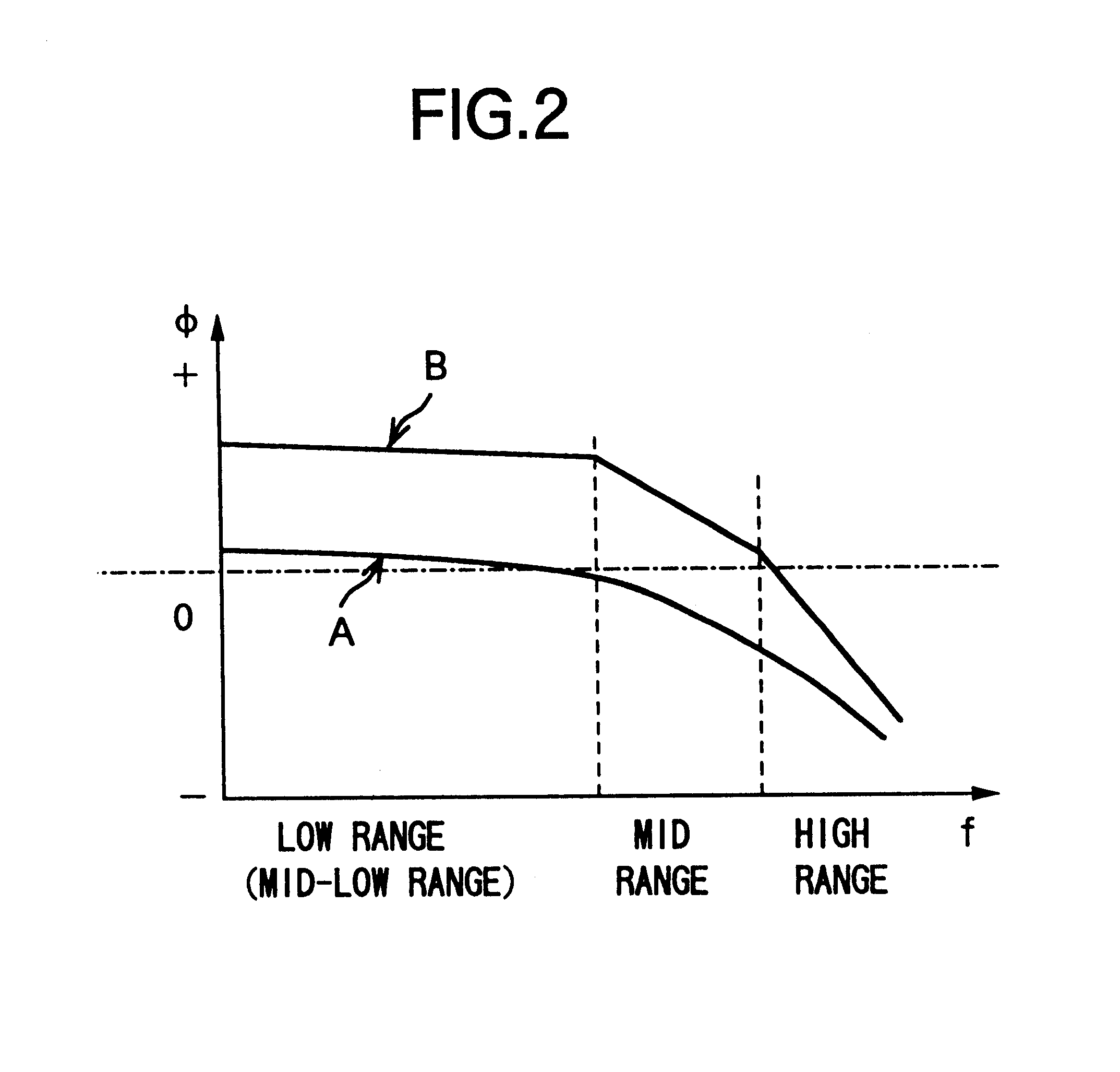 Method for localizing sound image of reproducing sound of audio signals for stereophonic reproduction outside speakers