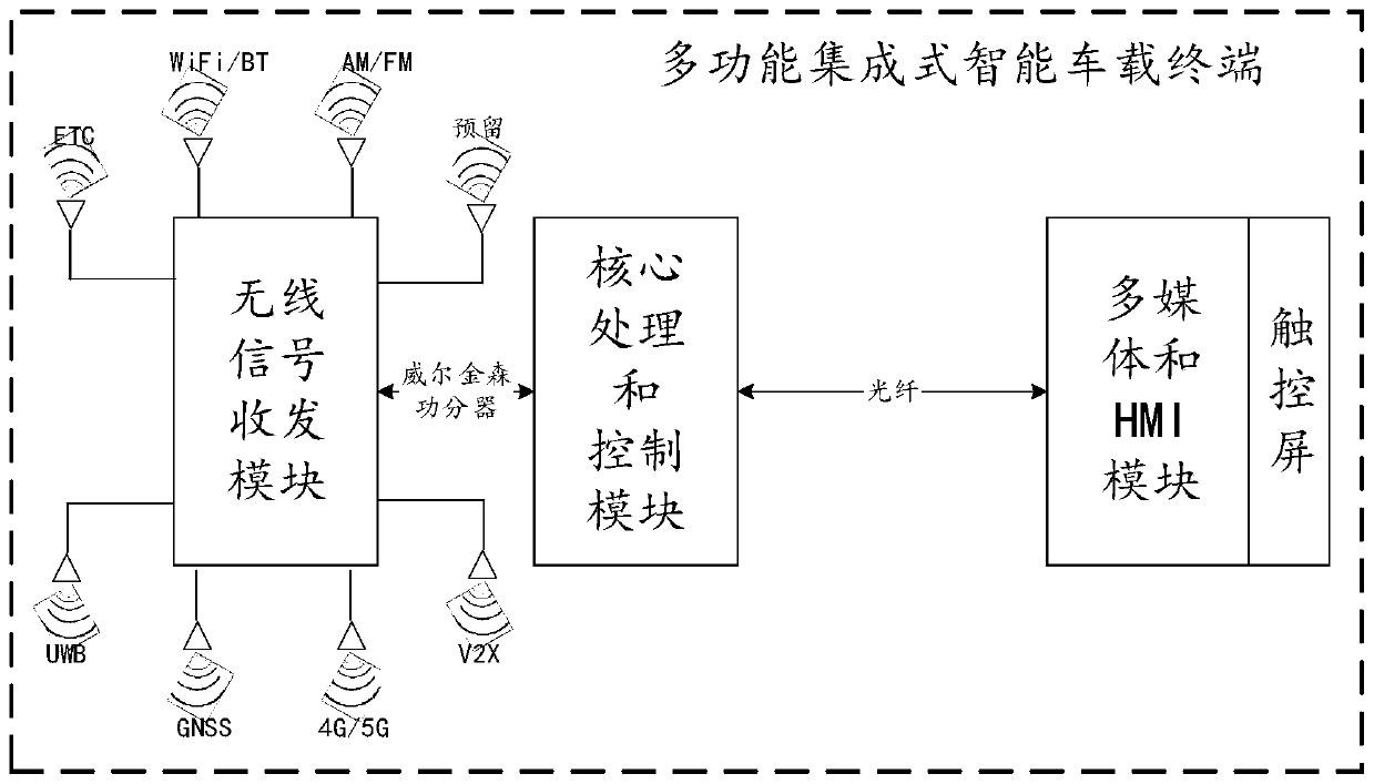 Associated information synchronous display method, device and equipment of vehicle-mounted terminal