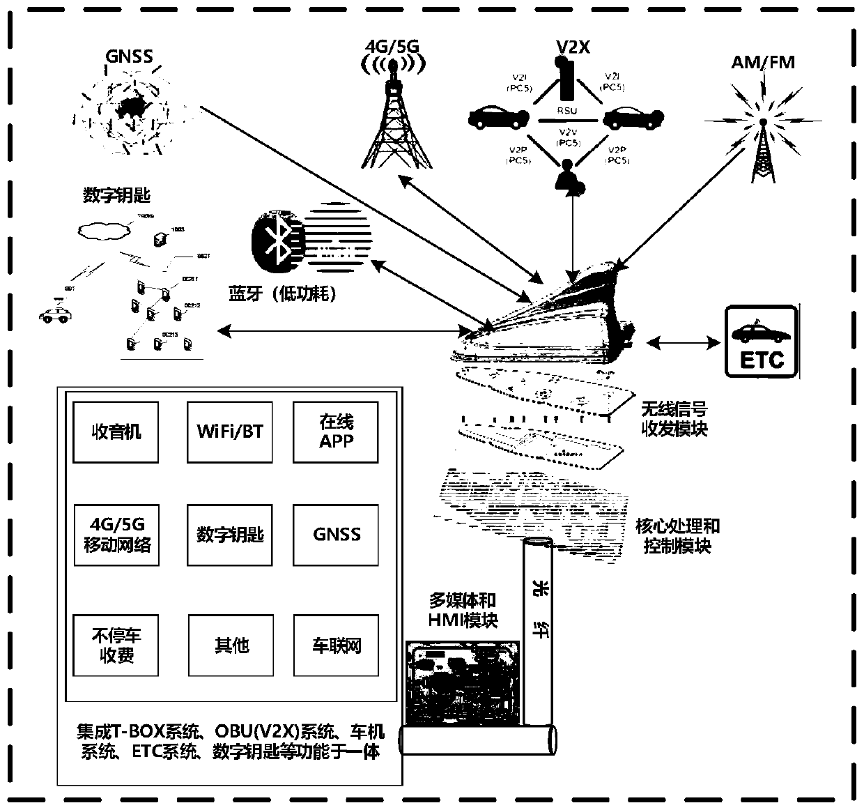 Associated information synchronous display method, device and equipment of vehicle-mounted terminal