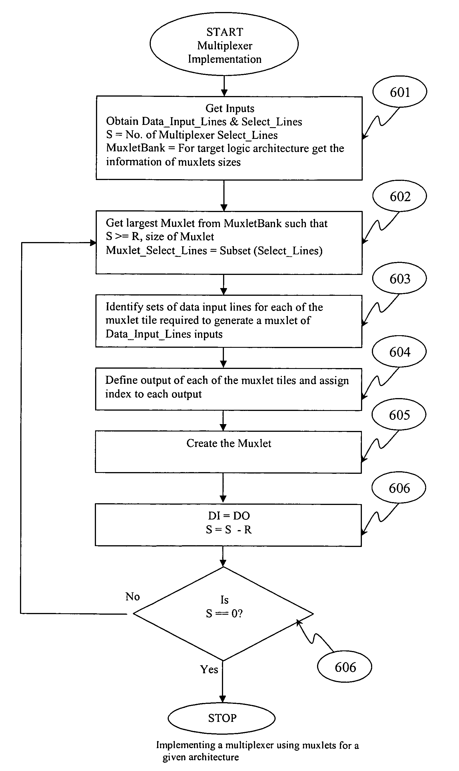 LUT based multiplexers