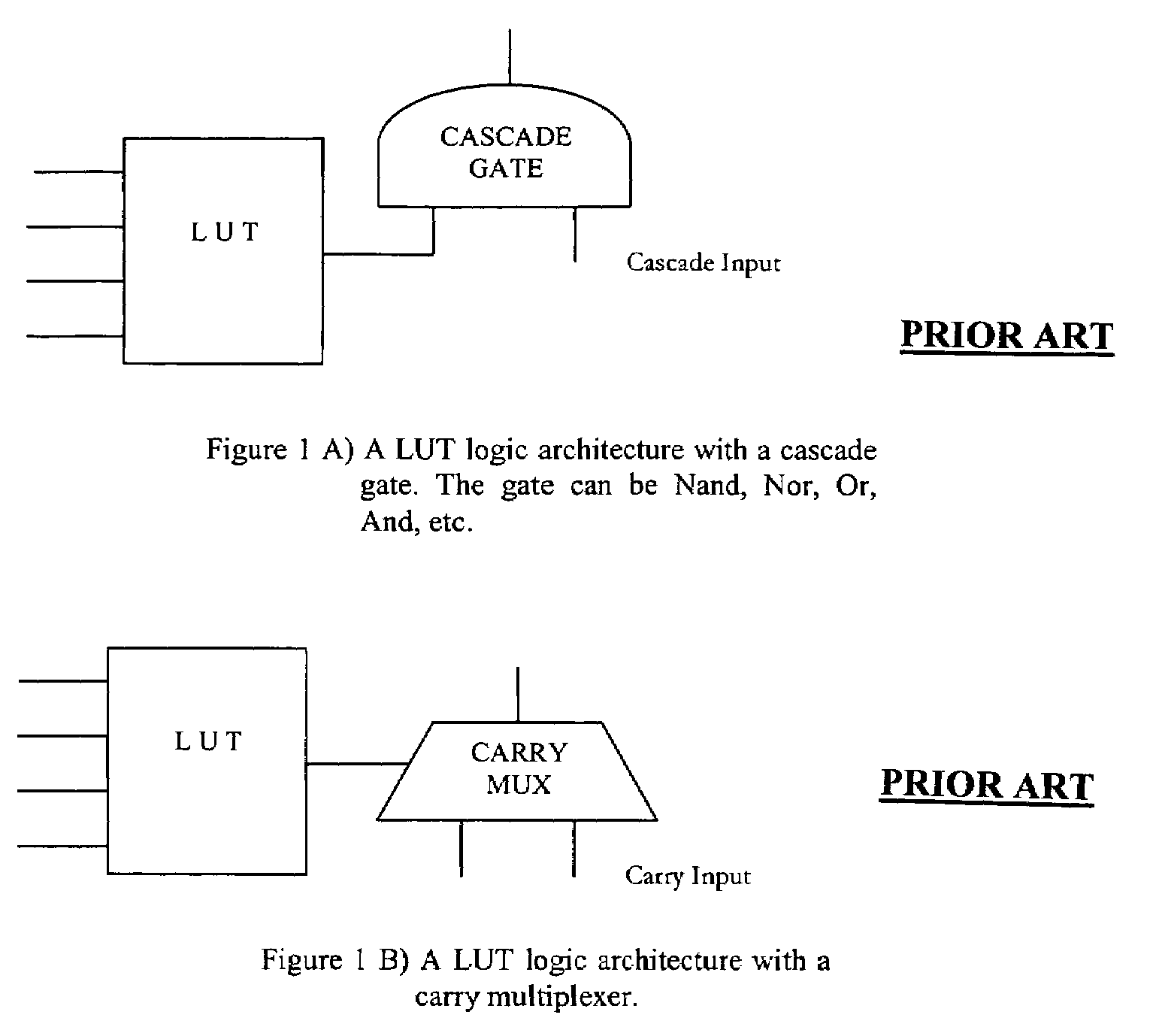 LUT based multiplexers