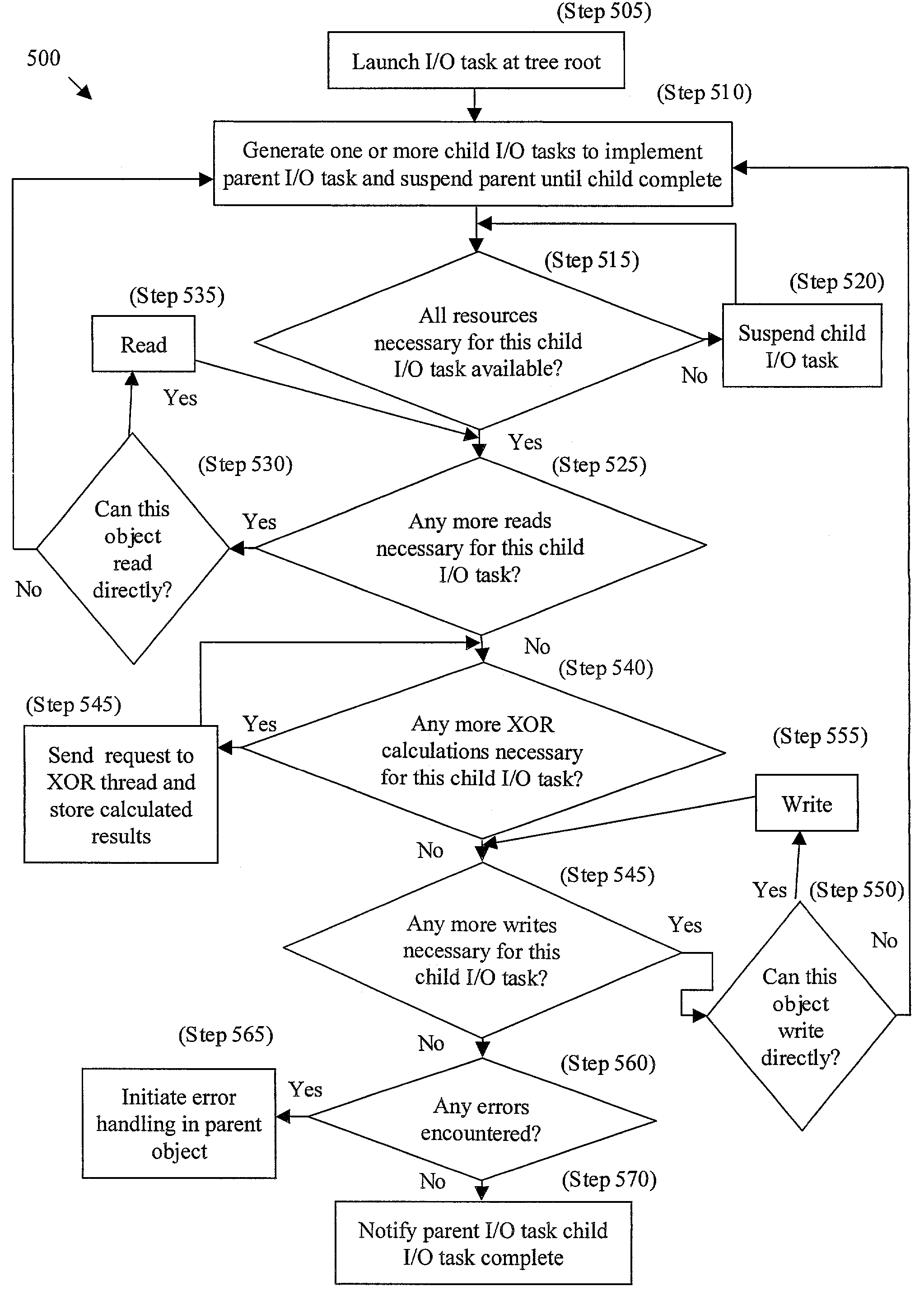 Method and apparatus for resource allocation in a raid system