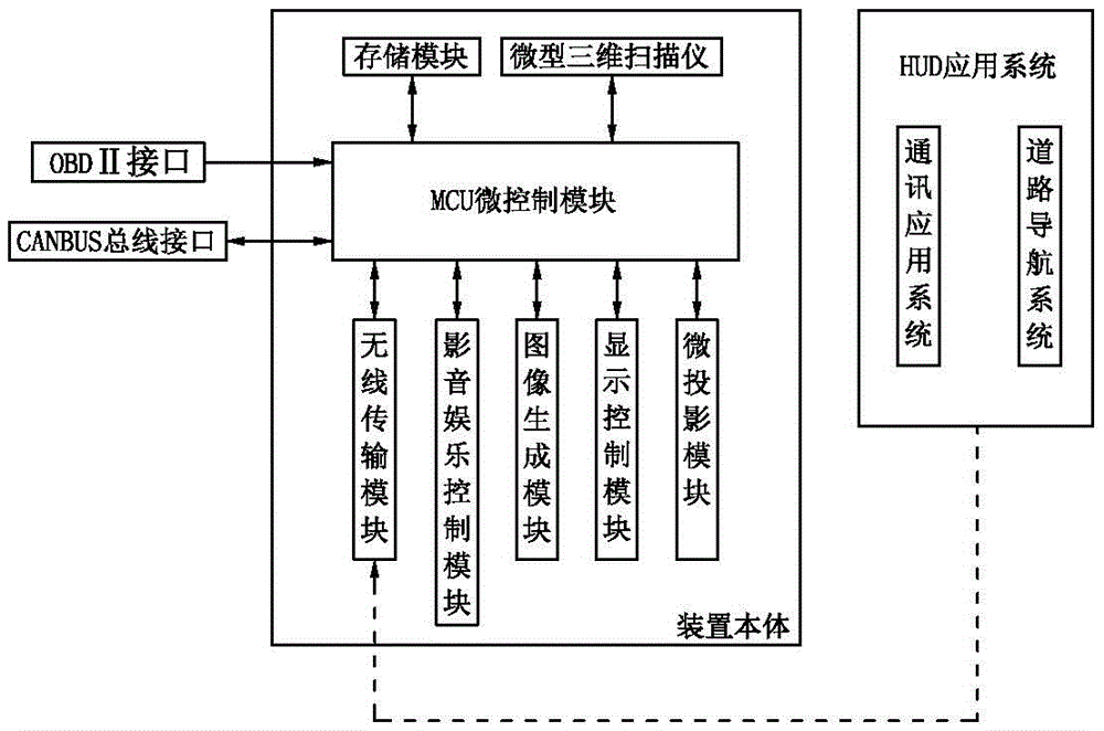 Automotive windshield type head-up display based on multi-picture division technology