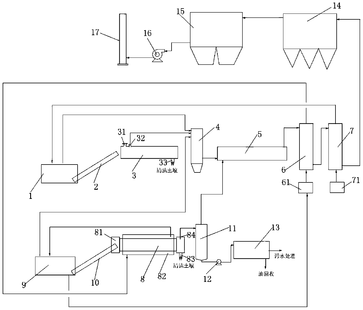 Thermal desorption combined utilization and waste heat recycling method and system adopted by method