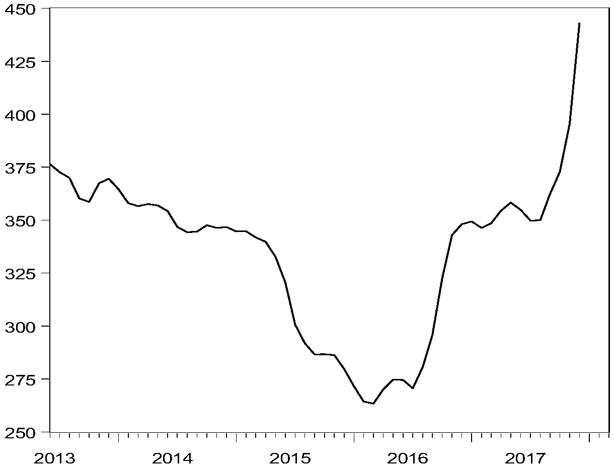 Commodity dynamic prediction method and system based on web crawler