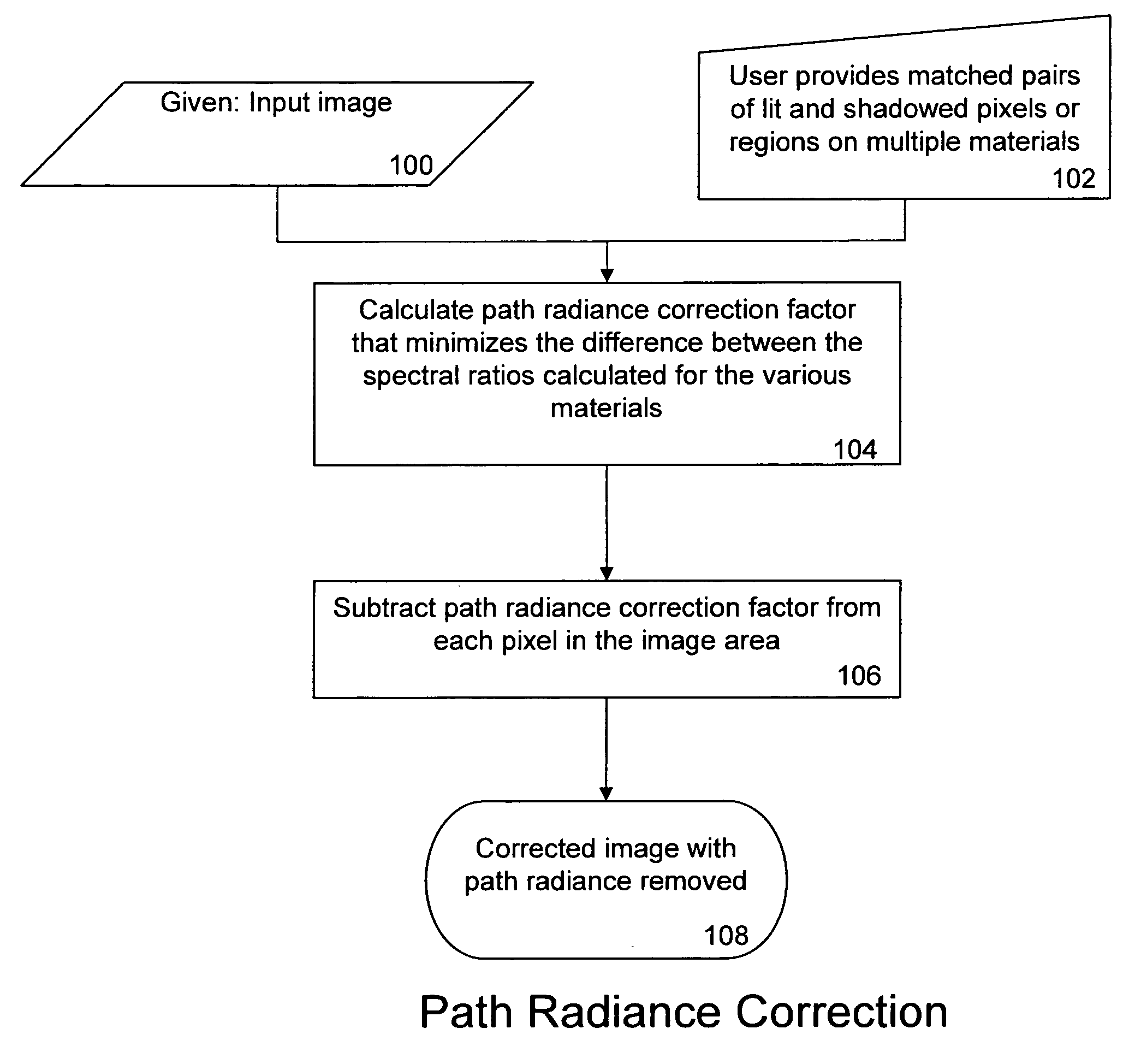 Method and system for improved detection of material reflectances in an image