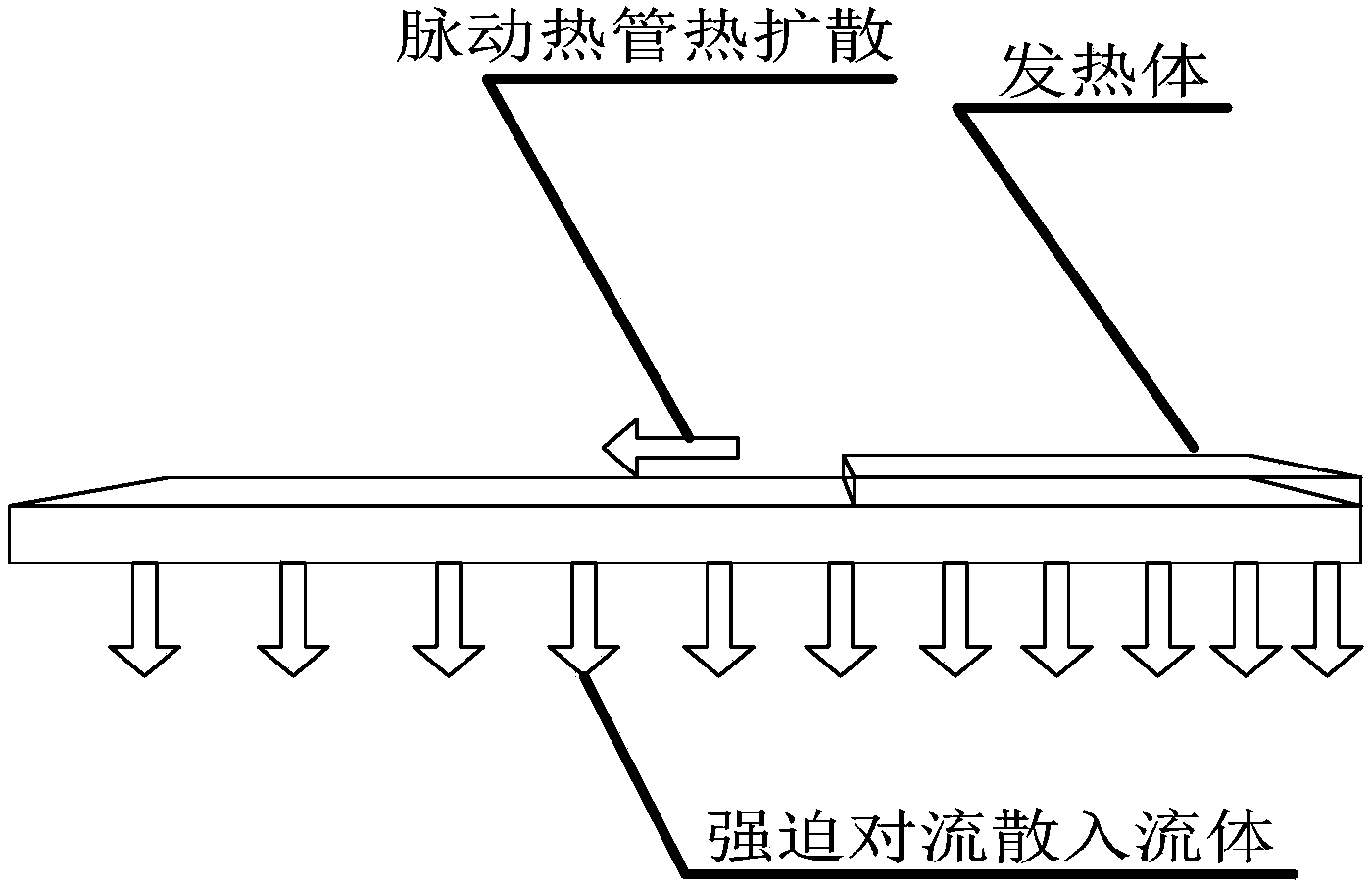 Composite water cooling plate