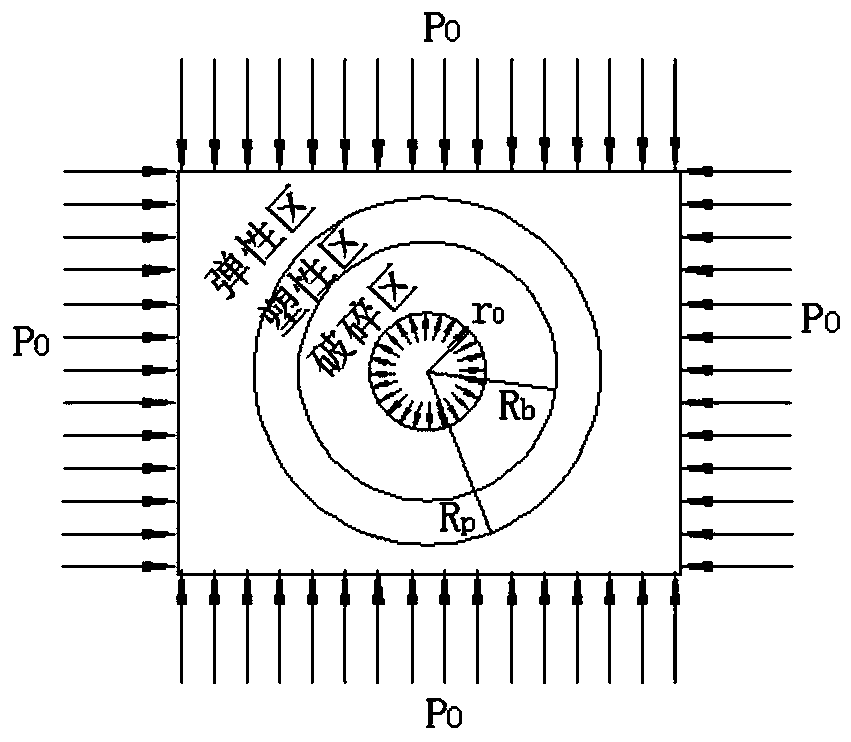 Comprehensive mechanized coal mining face withdraw channel anchor rod and anchor cable supporting determining method