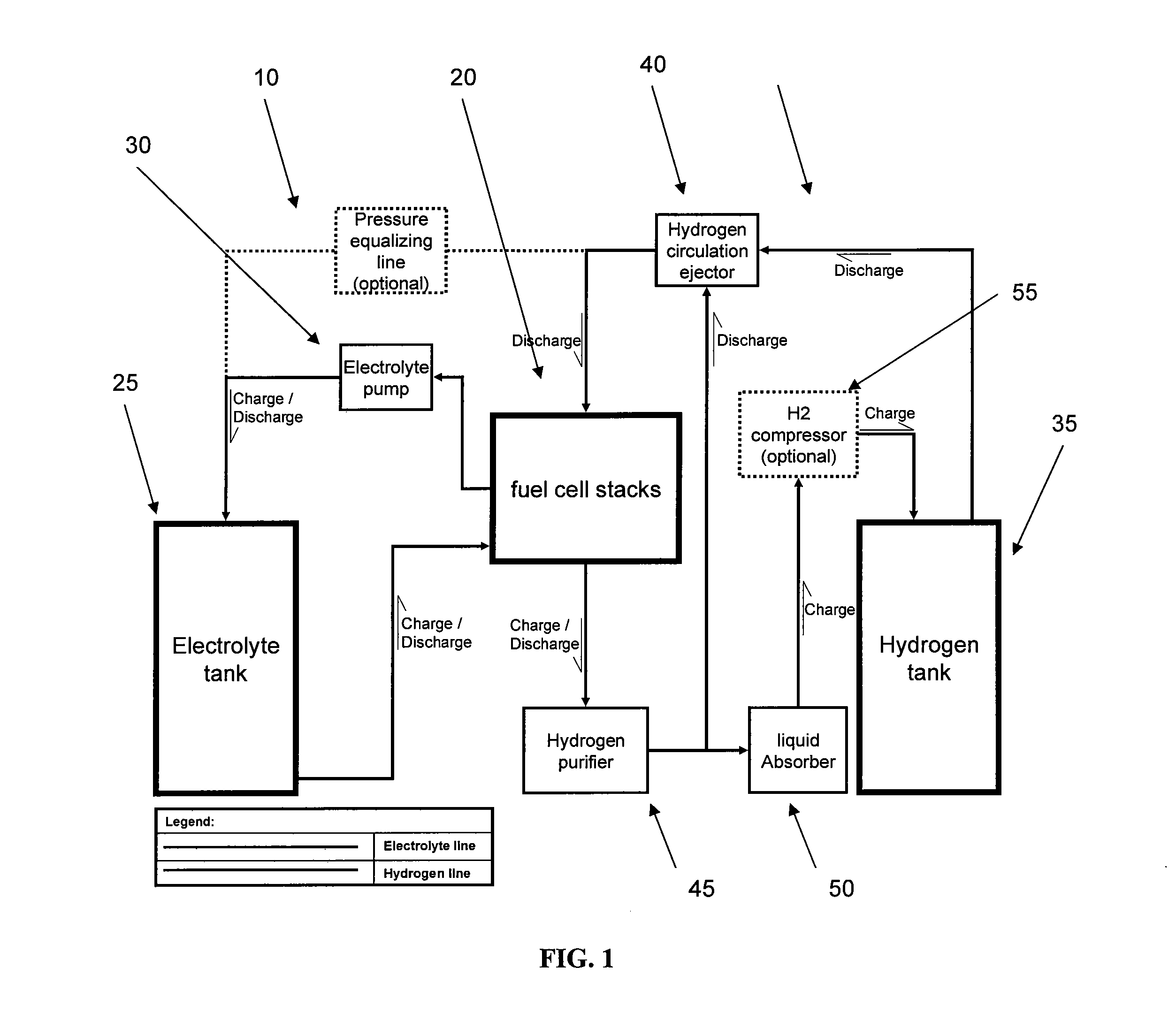 Energy storage and generation systems