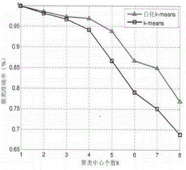 Base station position locating method based on road test data