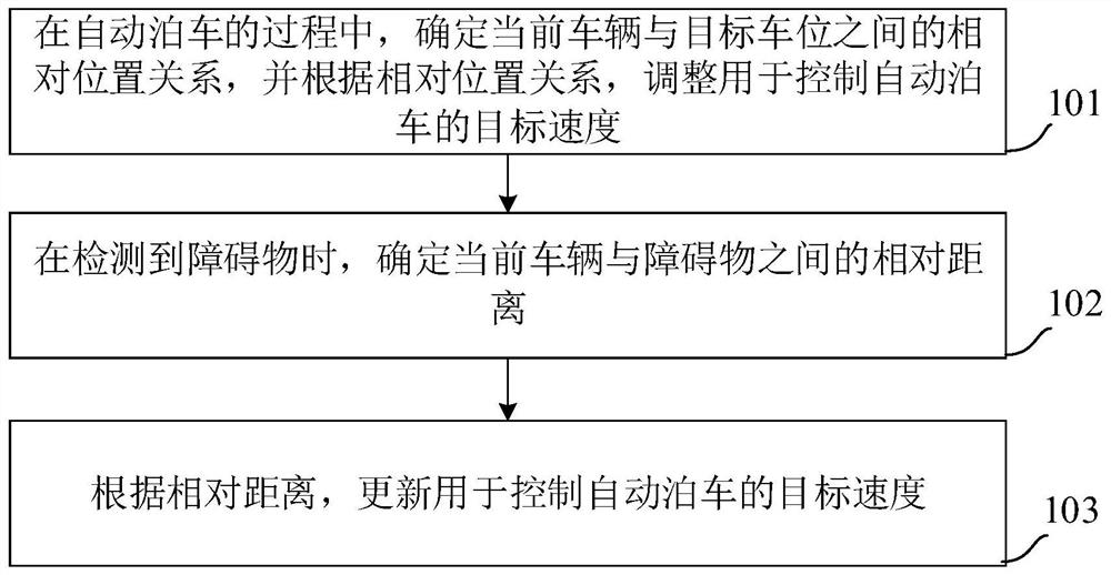 Automatic parking method and device