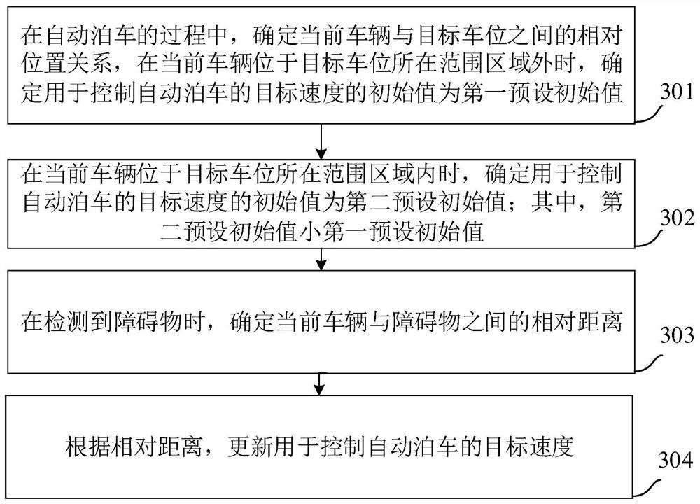 Automatic parking method and device