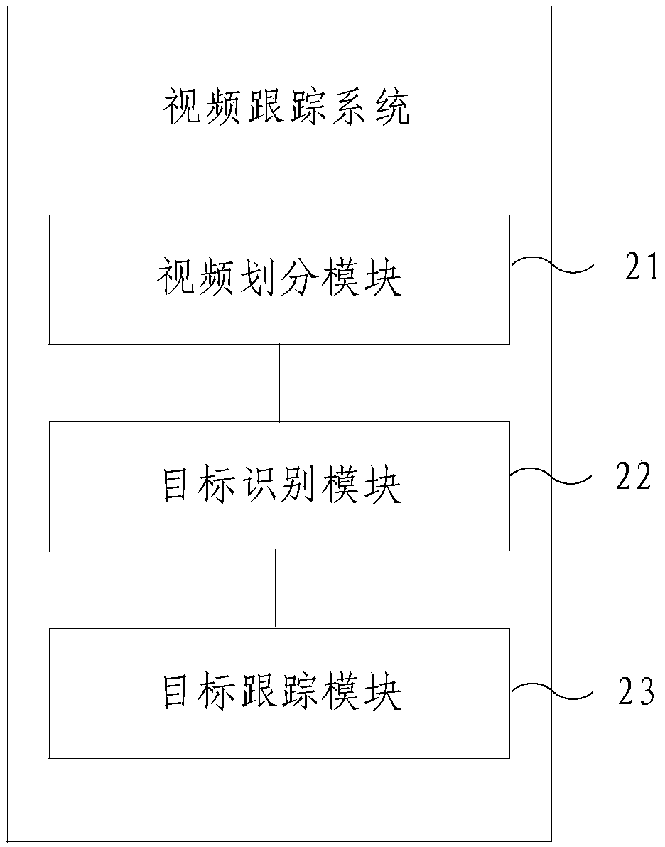 A moving target video tracking method and system