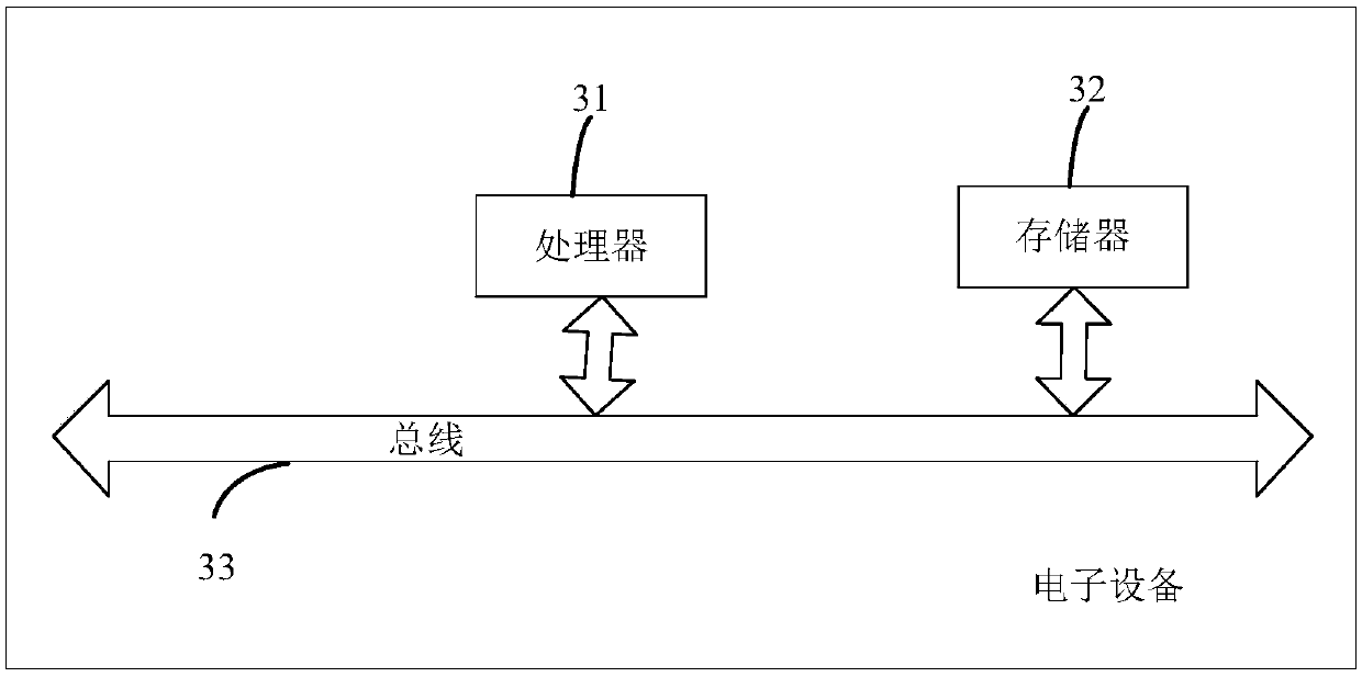 A moving target video tracking method and system