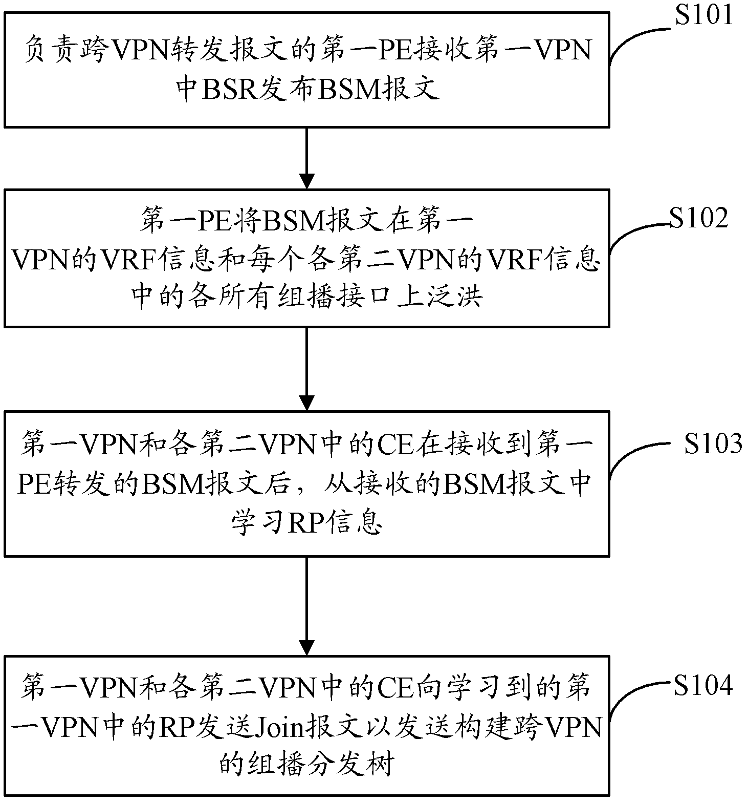 Method for establishing multicast distribution tree in mode of inter-virtual private network (VPN), equipment and system thereof