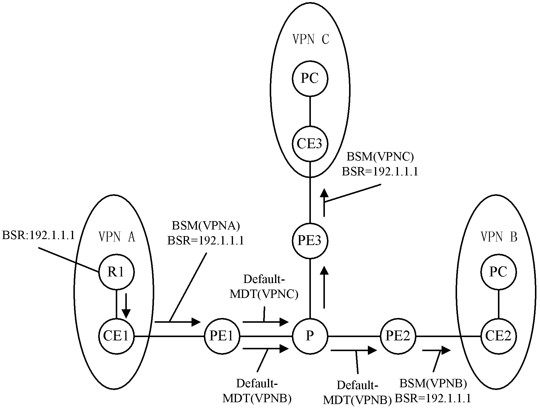 Method for establishing multicast distribution tree in mode of inter-virtual private network (VPN), equipment and system thereof